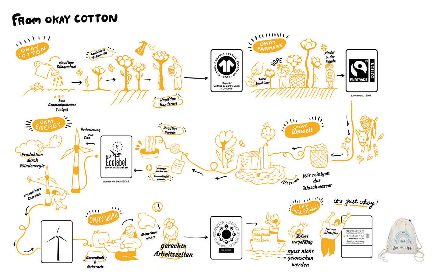 Turnbeutel aus Bio- Baumwolle mit Name | Fahrrad mint